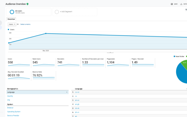 Why use web analytics?